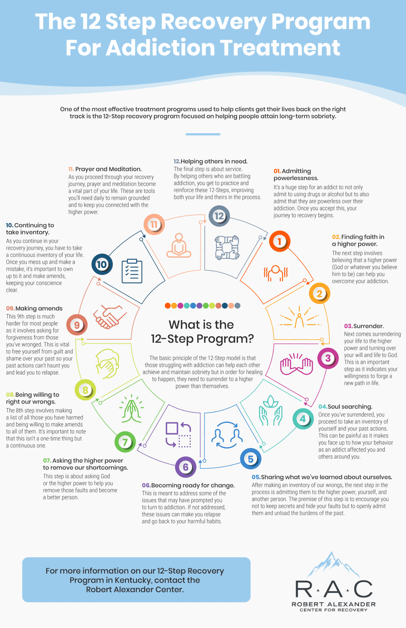 the-12-step-recovery-program-for-addiction-treatment-infographic