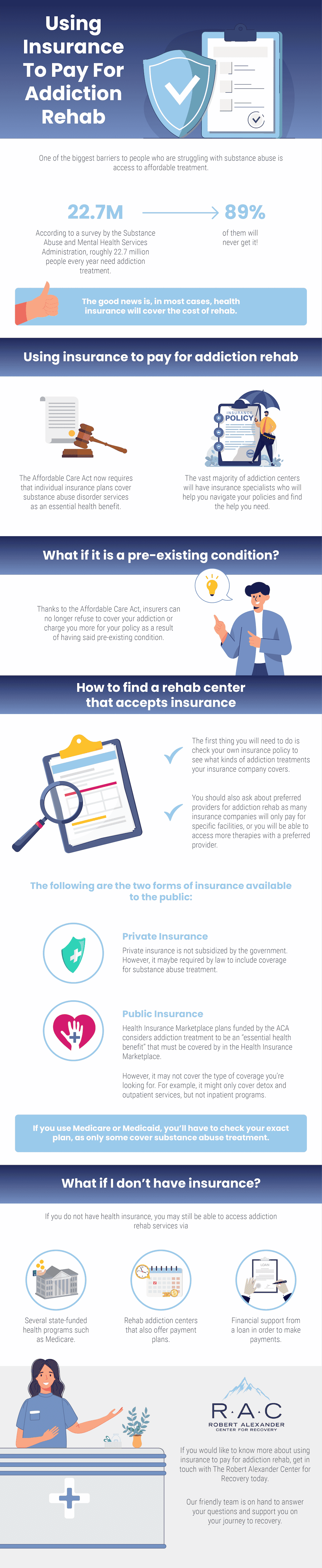 Using Insurance To Pay For Addiction Rehab - Infographic