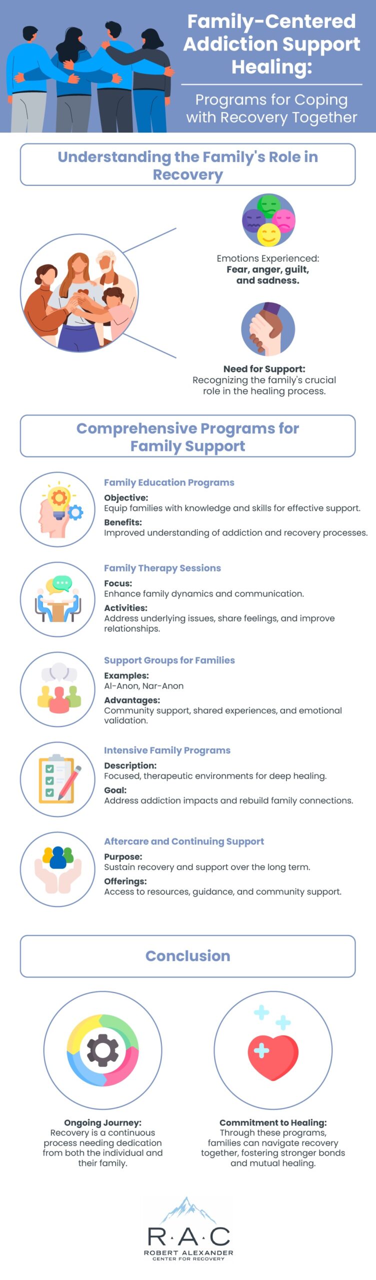 Family Centered Addiction Support Healing Programs for Coping with Recovery Together Infographic 1000px scaled